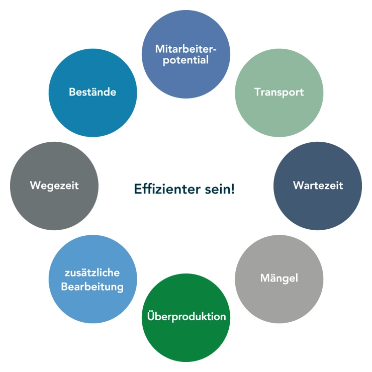 Effizienter sein